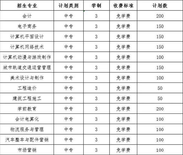 郑州技师学院是中专吗(郑州交通技师学院是中专吗)
