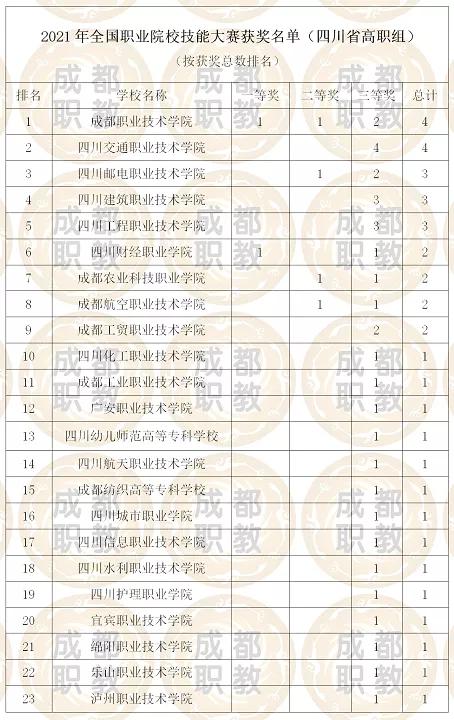 四川哪所职业学校最好(常德最好的职业学校是哪所)