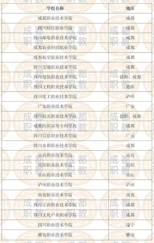 四川哪所职业学校最好(常德最好的职业学校是哪所)