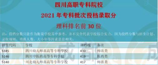 四川哪所职业学校最好(常德最好的职业学校是哪所)