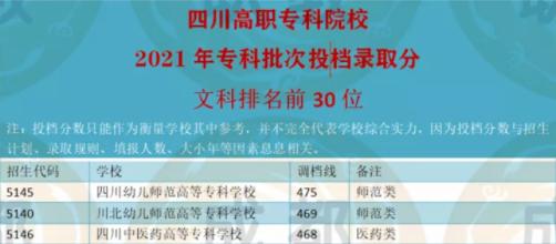 四川哪所职业学校最好(常德最好的职业学校是哪所)