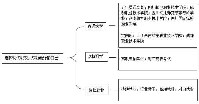 成都女子职业技术学校(成都航空职业技术学校)