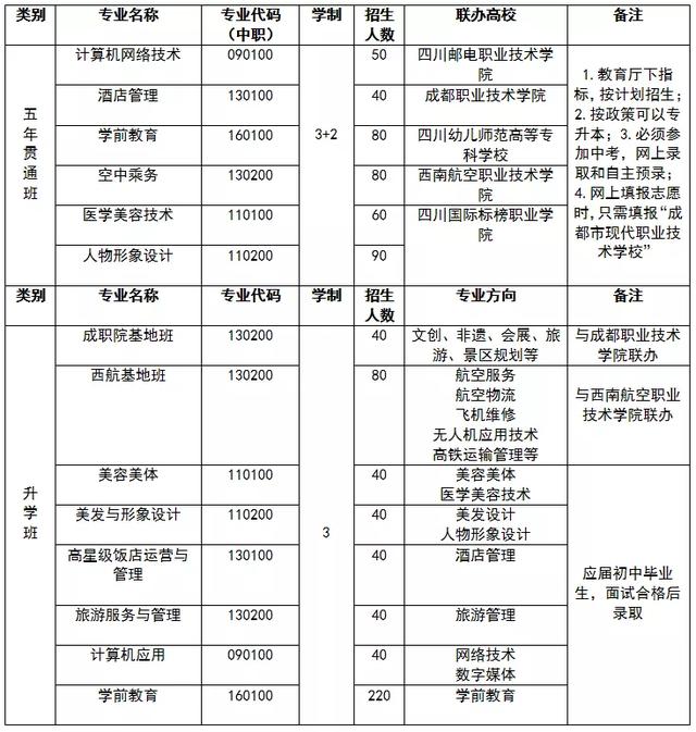 成都女子职业技术学校(成都航空职业技术学校)