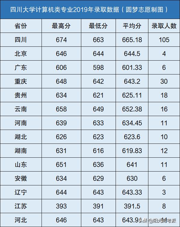四川计算机学校排名(四川计算机专硕学校排名)