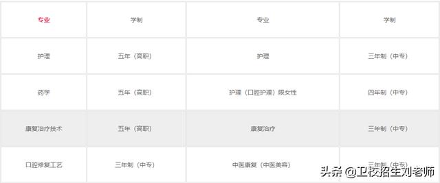 四川卫生学校招生简章(哈尔滨卫生学校招生简章)