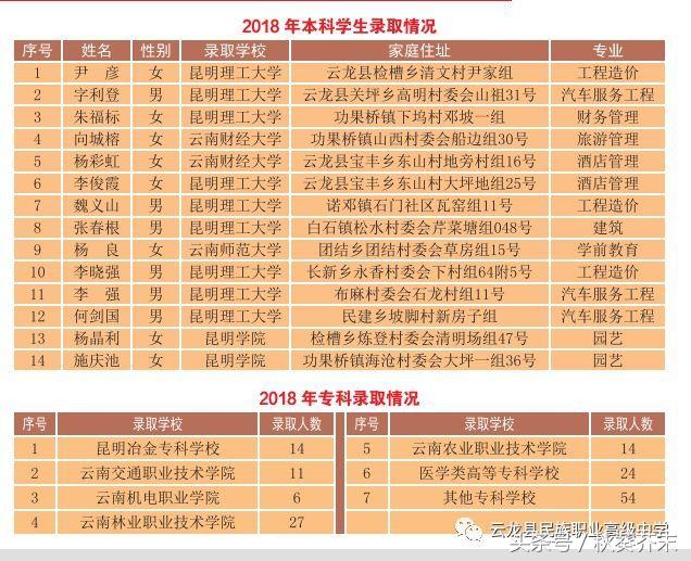 简阳市云龙职业中学(简阳市平泉高级职业中学)