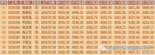 简阳市云龙职业中学(简阳市平泉高级职业中学)