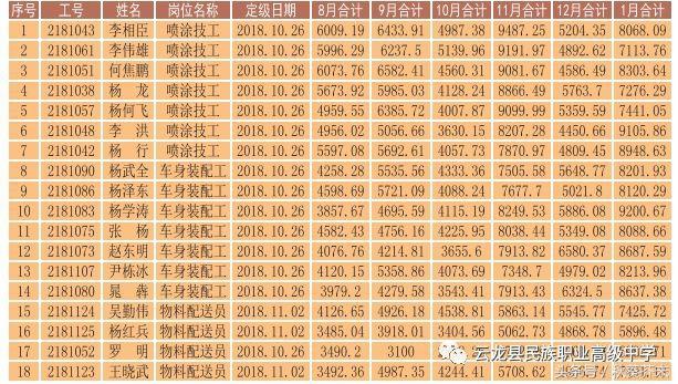 简阳市云龙职业中学(简阳市平泉高级职业中学)