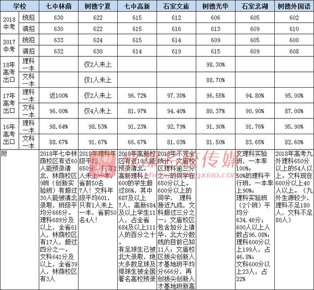 成都公办高中学校有哪些(成都公办高中学校排名)