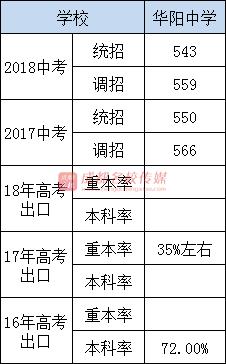 成都公办高中学校有哪些(成都公办高中学校排名)