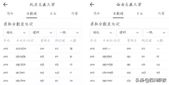 四川有哪些铁路学校好(四川单招铁路学校都有哪些学校)