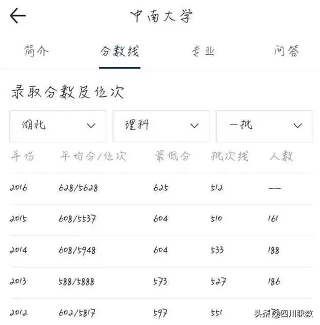 四川有哪些铁路学校好(四川单招铁路学校都有哪些学校)