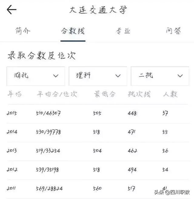 四川有哪些铁路学校好(四川单招铁路学校都有哪些学校)
