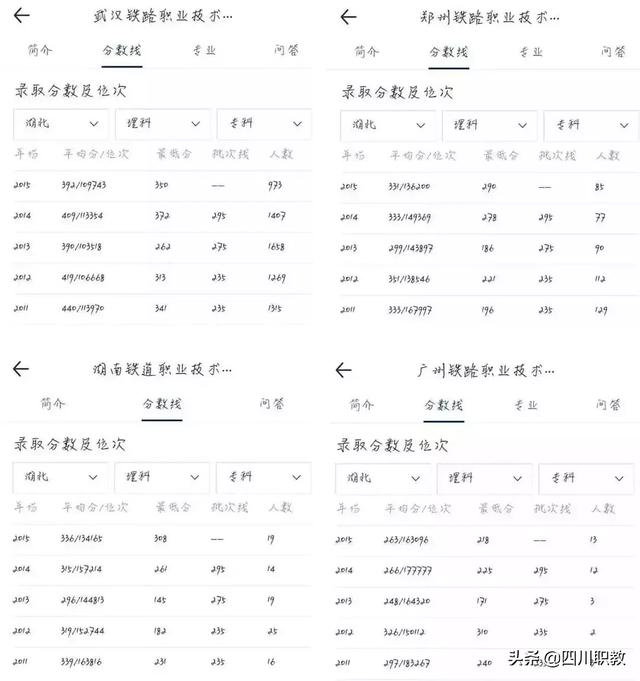四川有哪些铁路学校好(四川单招铁路学校都有哪些学校)