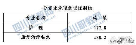 四川护理学校在哪里的简单介绍