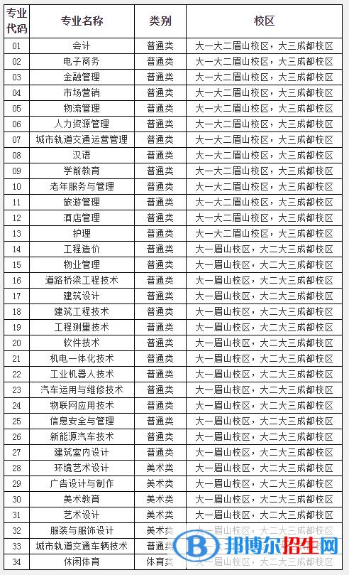 四川城市职业学院收费标准(四川城市职业学院学费2021)