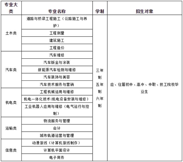 四川交通运输职业学校学费多少钱(四川交通运输职业学校温江校区宿舍)