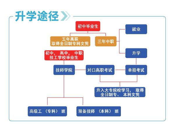 四川交通运输职业学校学费多少钱(四川交通运输职业学校温江校区宿舍)