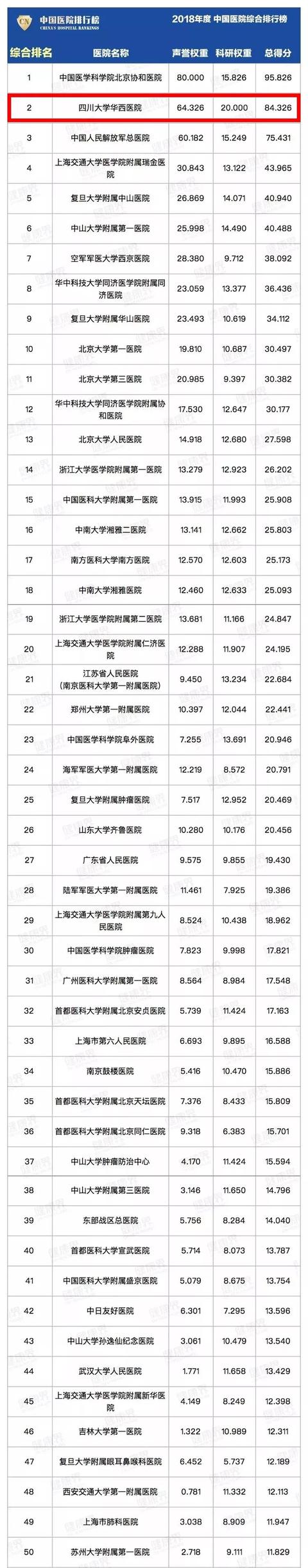 成都职业学校那家好(成都铁路卫生职业学校)