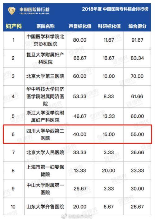 成都职业学校那家好(成都铁路卫生职业学校)