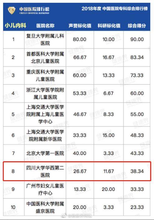 成都职业学校那家好(成都铁路卫生职业学校)