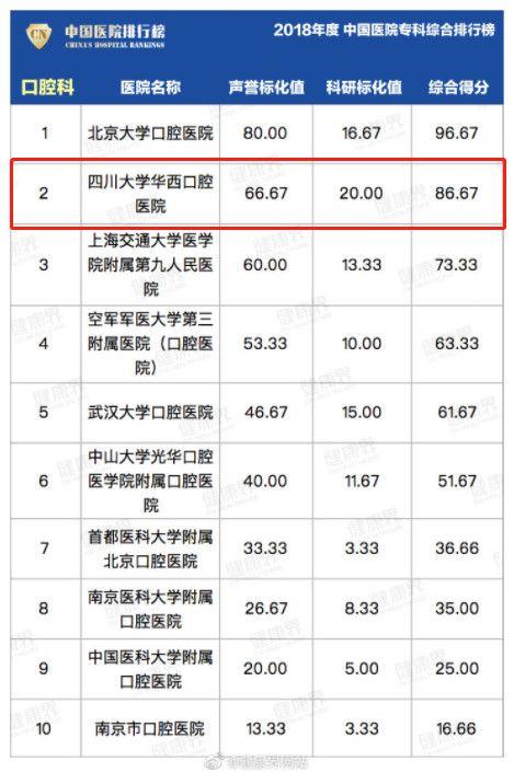 成都职业学校那家好(成都铁路卫生职业学校)