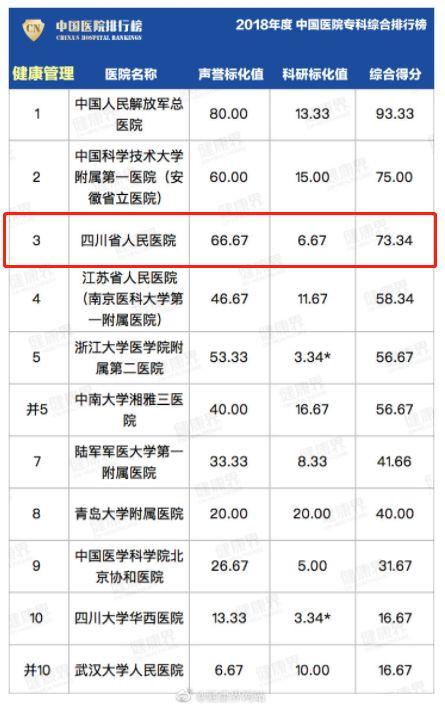 成都职业学校那家好(成都铁路卫生职业学校)