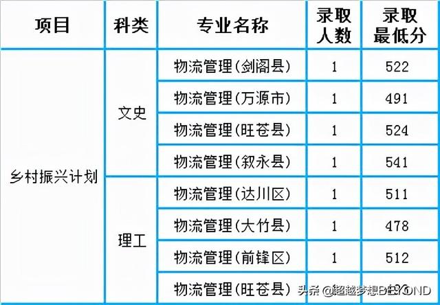成都师范学院录取分数线多少(成都师范学院艺术生录取分数线)