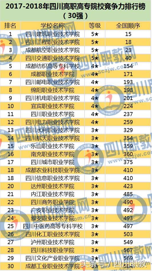 四川哪些职业技术学校好(四川初中毕业可以上哪些职业技术学校)