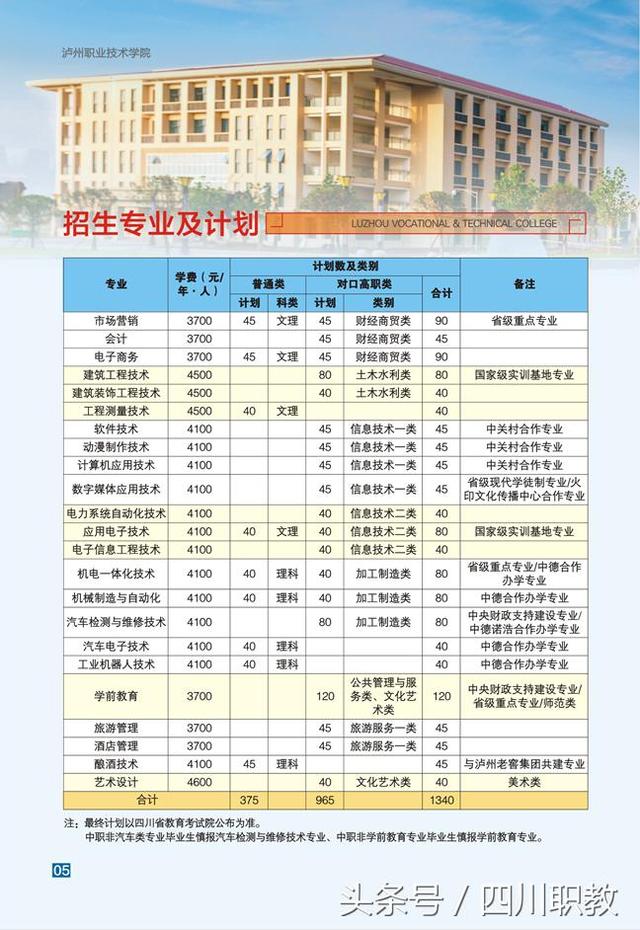 泸州职业学校在哪(泸州职业学校有哪些专业)