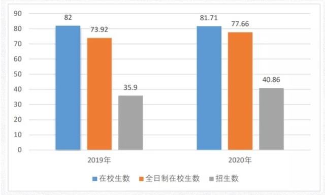 成都永川职业学校(永川职业学校)