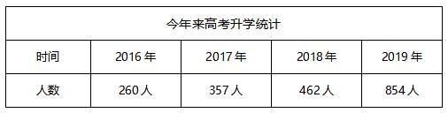 成都汽车职业技术学校学费(成都汽车职业技术学校官网)