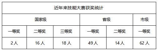 成都汽车职业技术学校学费(成都汽车职业技术学校官网)