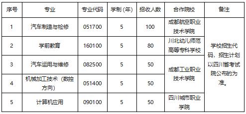 成都汽车职业技术学校学费(成都汽车职业技术学校官网)