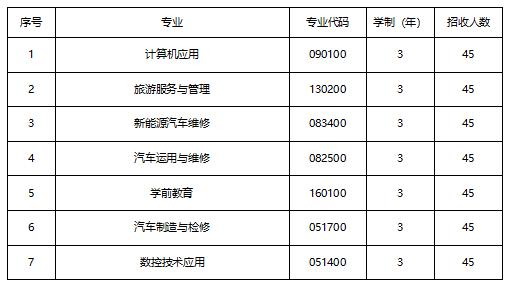 成都汽车职业技术学校学费(成都汽车职业技术学校官网)
