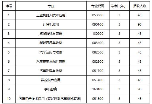 成都汽车职业技术学校学费(成都汽车职业技术学校官网)