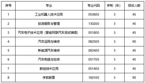 成都汽车职业技术学校学费(成都汽车职业技术学校官网)