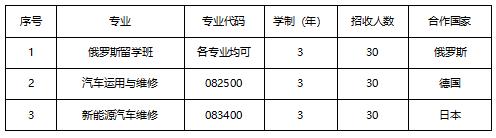 成都汽车职业技术学校学费(成都汽车职业技术学校官网)