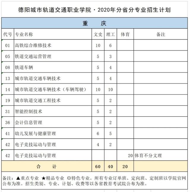 德阳城市轨道学校(德阳城市轨道职业技术学校)