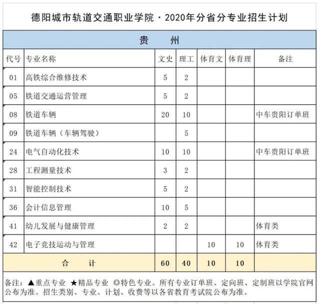 德阳城市轨道学校(德阳城市轨道职业技术学校)