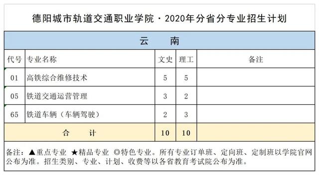 德阳城市轨道学校(德阳城市轨道职业技术学校)