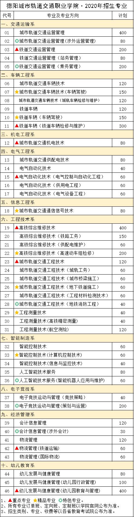 德阳城市轨道学校(德阳城市轨道职业技术学校)