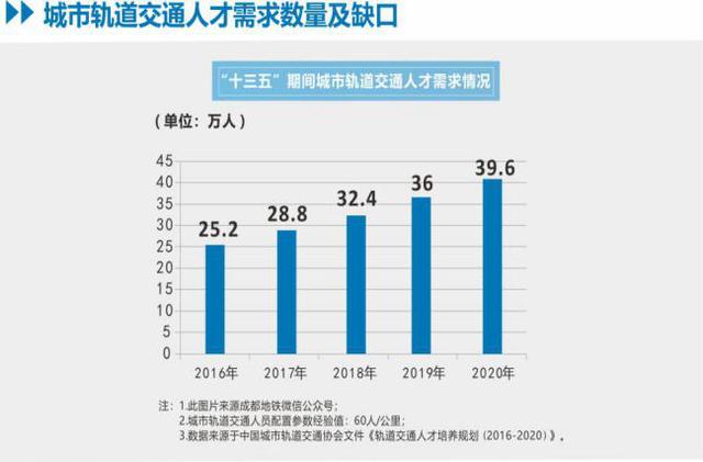 德阳城市轨道学校(德阳城市轨道职业技术学校)