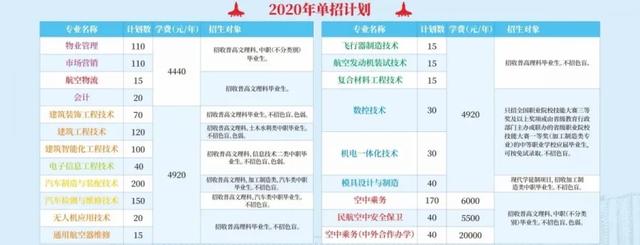成都空乘职业技术学校(成都航空职业技术学校空乘分数)