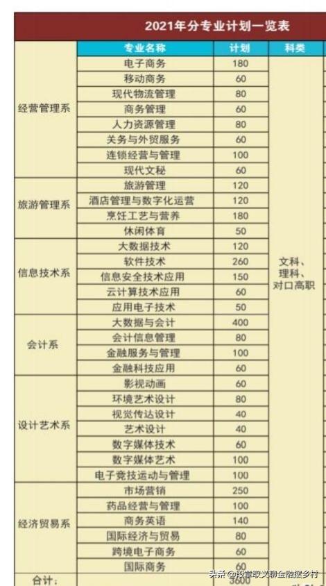 四川省商务学校位置(四川省商务职业学校)