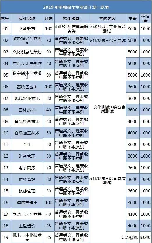 眉山职业学校(眉山职业学校单招)图3