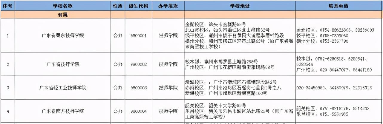 2021春季招生的技校有哪些(新疆技校2021春季招生网)