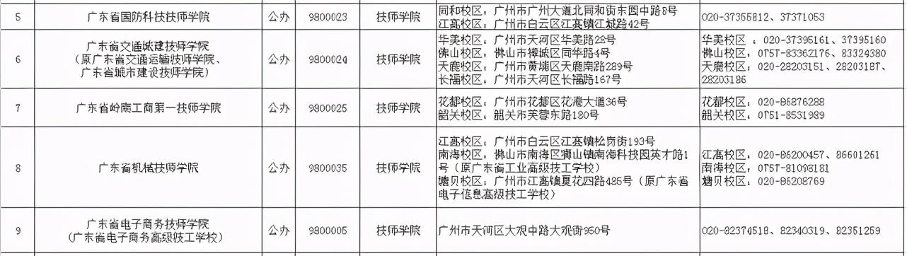 2021春季招生的技校有哪些(新疆技校2021春季招生网)