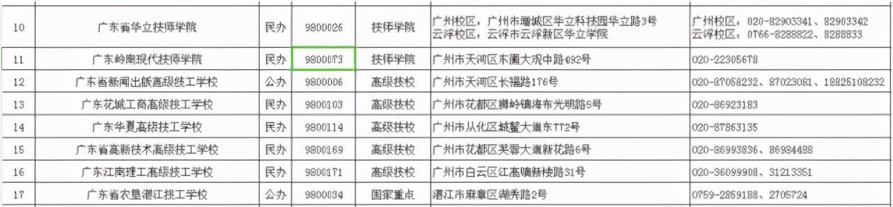 2021春季招生的技校有哪些(新疆技校2021春季招生网)