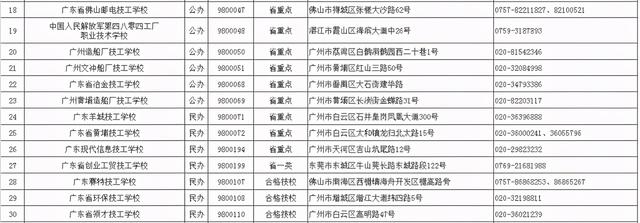 2021春季招生的技校有哪些(新疆技校2021春季招生网)
